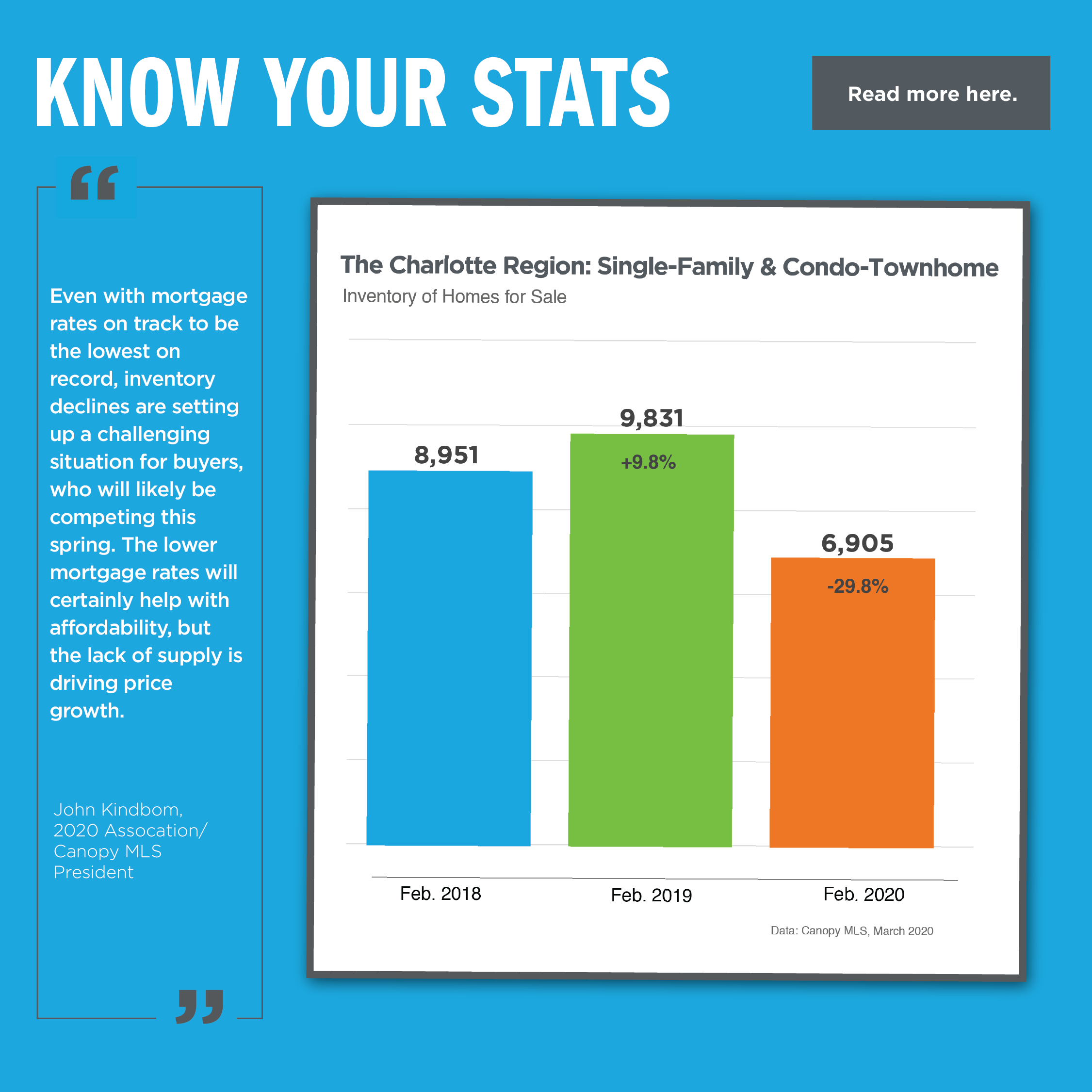 03/13/2020 Know Your Stats Canopy MLS Support